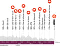 Liège-Bastogne-Liège 2023 : Le profil d'altitude de la course féminine