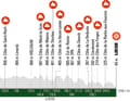 Liège-Bastogne-Liège 2023: The elevation profile of the men's race