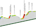 The final of the men's race
