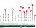Das Höhenprofil des Männerrennens von Lüttich-Bastogne-Lüttich