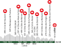 The elevation profile of the Liège-Bastogne-Liège men's race