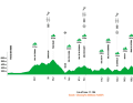 Mallorca 312 Profil du parcours de la distance de 225 kilomètres