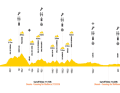 Mallorca 312 Profil de l'itinéraire de la distance de 312 kilomètres