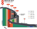 Le profil du Mur de Huy