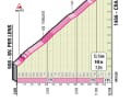Das Profil des Anstiegs nach Crans Montana auf der 13. Etappe des Giro d’Italia