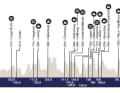 Omloop Het Nieuwsblad 2025 : Profil de l'altitude de la course des hommes