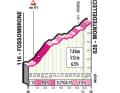 Der Anstieg zum Monte delle Cesane auf der 8. Etappe des Giro d'Italia