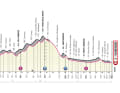 Das Profil der 10. Etappe des Giro d’Italia