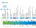 Das Profil der 5. Etappe der Benelux Tour 2023