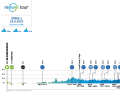 The profile of stage 1 of the Benelux Tour 2023
