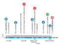 Stage 2