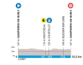 Stage 3