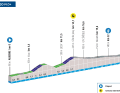 Das Profil der 3. Etappe von Paris-Nizza 2024