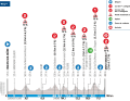 The profile of stage 4 of Paris-Nice 2024