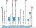 The profile of stage 1 of Paris-Nice 2025