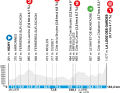 The profile of stage 4 of Paris-Nice 2025