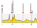 Stage 4