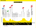 The elevation profile of the 15th stage