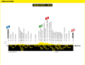 The elevation profile of the 16th stage of the Tour de France 2024