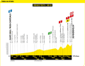 Le profil d'altitude de la 17e étape du Tour de France 2024