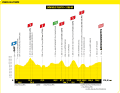Le profil d'altitude de la 18e étape du Tour de France 2024