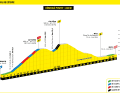 The elevation profile of the 21st stage of the Tour de France 2024