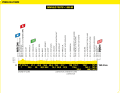 The elevation profile of stage 6 of the Tour de France 2024