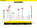 Le profil d'altitude de la 8e étape du Tour de France 2024