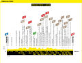 Le profil d'altitude de la 9e étape du Tour de France 2024