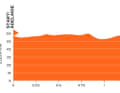 The elevation profile of the men's prologue