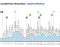 The profile of the Trofeo Alfredo Binda 2024