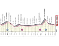 Das Profil der 12. Etappe des Giro d’Italia