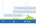 Der Rundkurs des Grand Prix Cycliste de Quebec im Profil