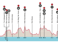 The elevation profile of the women's race