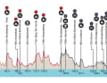 Across Flanders 2023: The elevation profile of the men's race