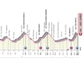 Das Profil der 4. Etappe des Giro d’Italia