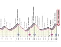 Tronçon 4 - 3500 mètres de dénivelé