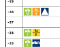 Rennen, Level 1, Woche 3