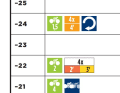 Rennen, Level 1, Woche 5