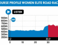 The elevation profile of the women's elite race