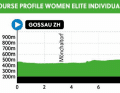 The women's elite individual time trial