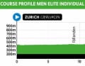 The elite men's individual time trial
