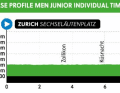 The individual time trial for juniors