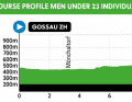 The men's U23 individual time trial