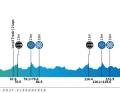 The elevation profile of the 4th stage of the Renewi Tour 2024