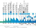 Le profil d'altitude de la 5e étape du Renewi Tour 2024