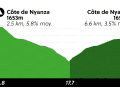 The elevation profile of the men's elite individual time trial
