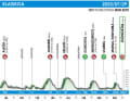 The altitude profile of the race