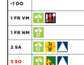 Road bike training camp, plan for at home, week 1, VN = morning / NM = afternoon