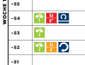 Plan Rennen, Level 2, Woche 1
